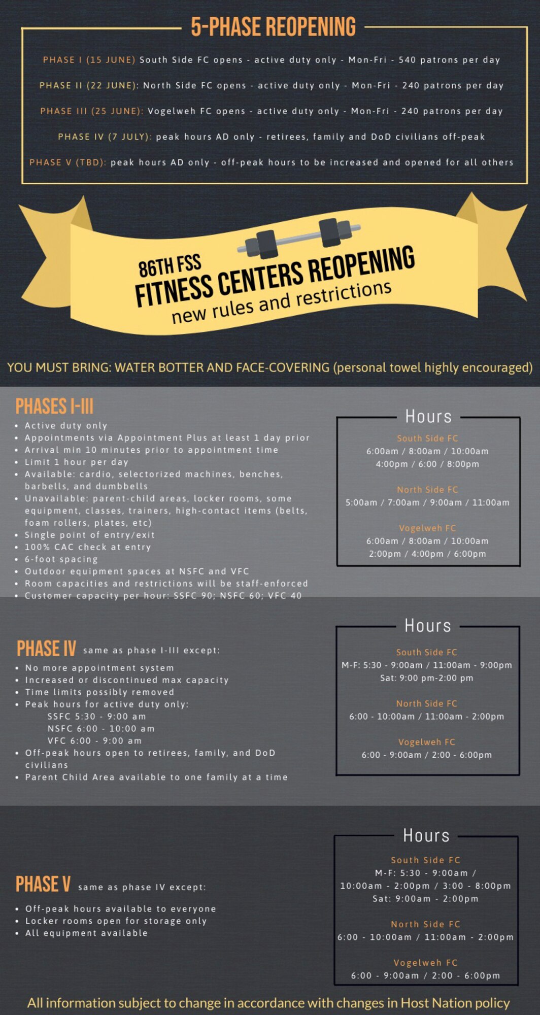 After months of home workouts, military members can once again utilize Ramstein’s Southside Fitness Center at a reduced capacity beginning Monday, June 15.