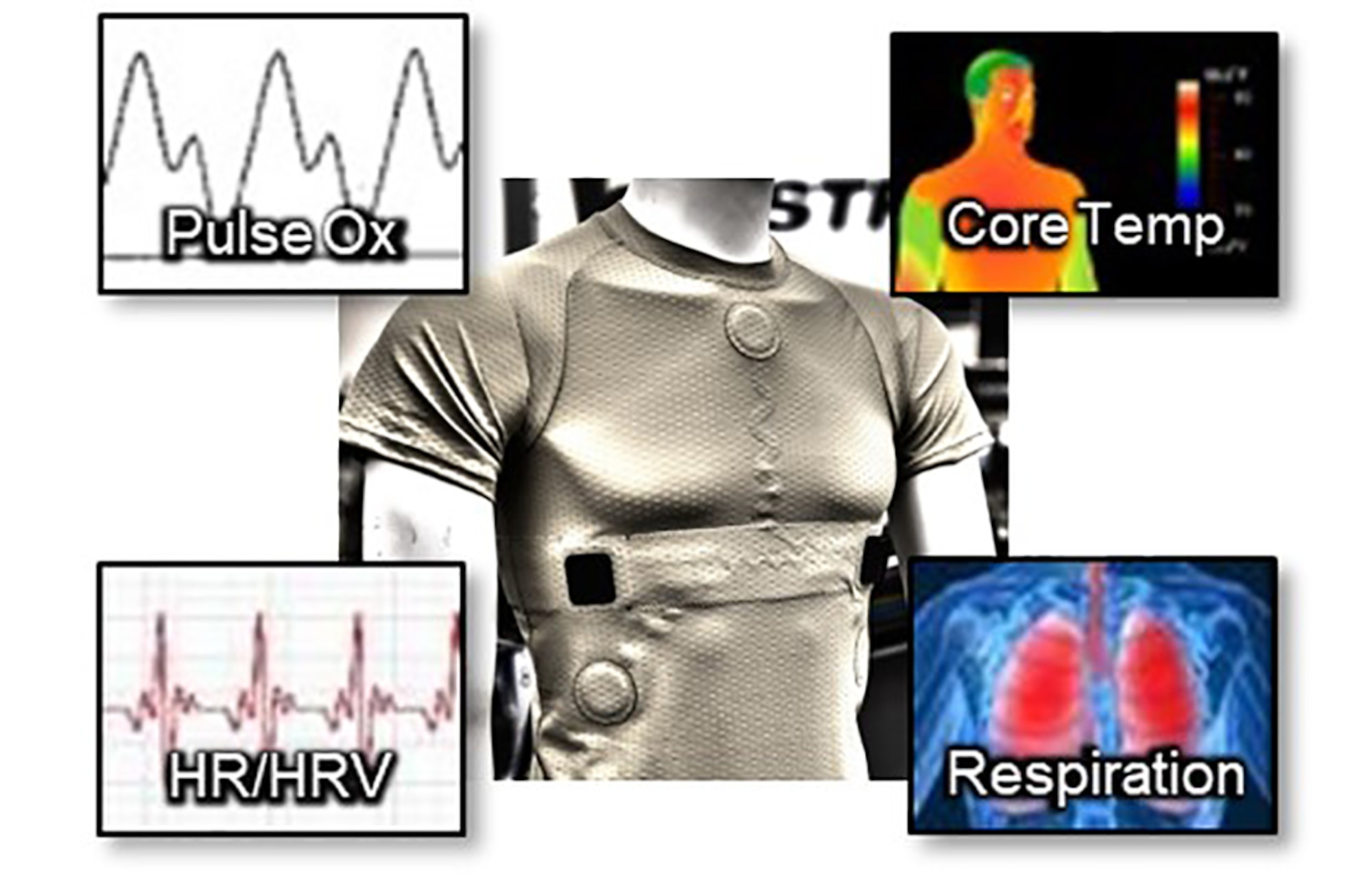 PHYSIO is an Air Force Research Laboratory project executed through NextFlex that aims at creating next-generation flight-suit technology for Air Force pilots with a compressed garment containing integrated biometric sensors. PHYSIO enables physiological monitoring of pilots. (Courtesy graphic)
