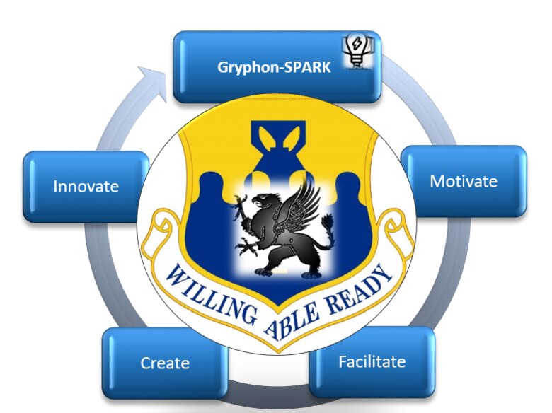 Gryphon Spark Logo