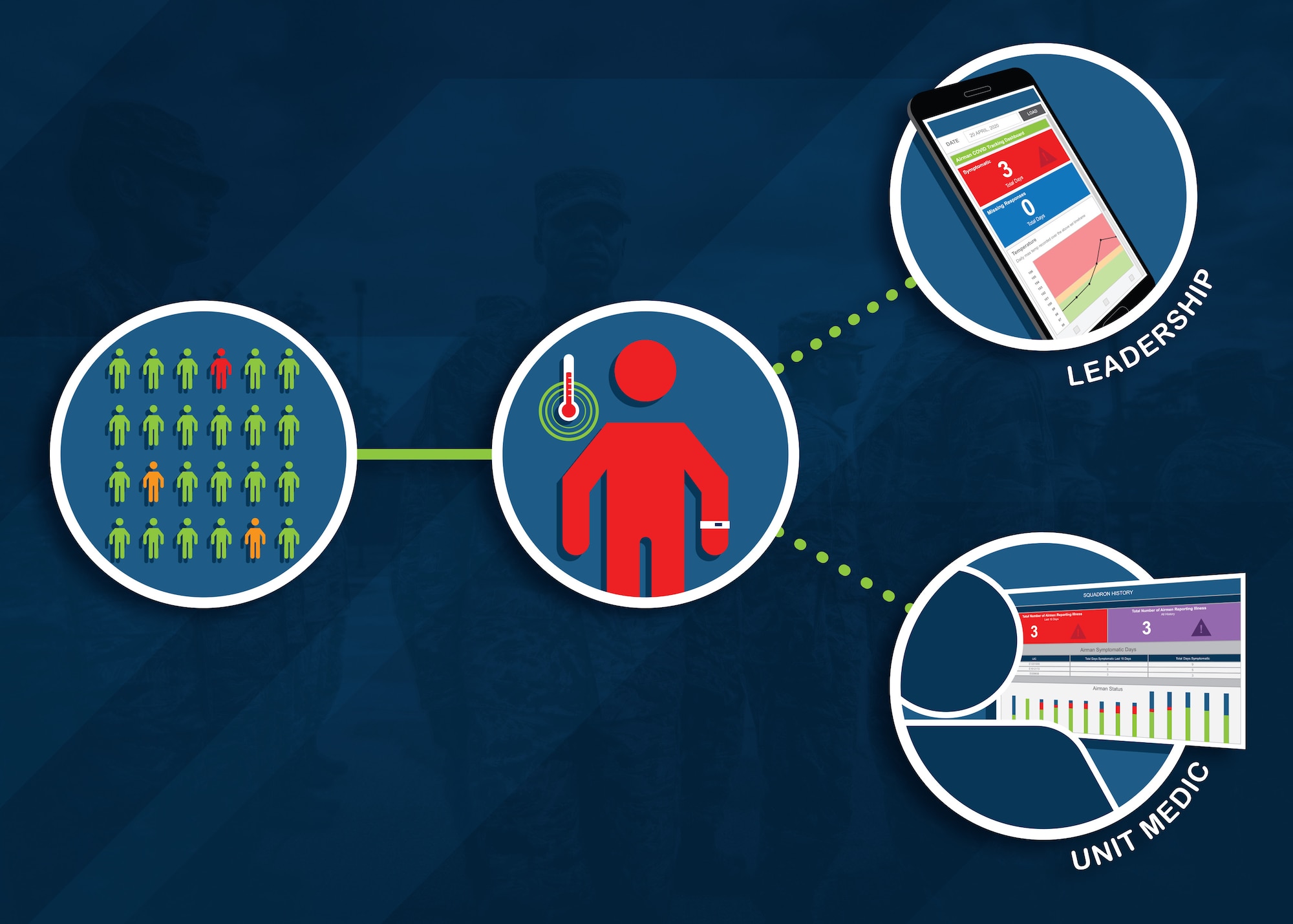 The Air Force Research Laboratory performance assessment platform ADAPTS, which stands for Airman Data Analysis and Performance Tracking System, is a helpful and flexible tool for COVID-19 data collection and monitoring. (U.S. Air Force illustration/Richard Eldridge)