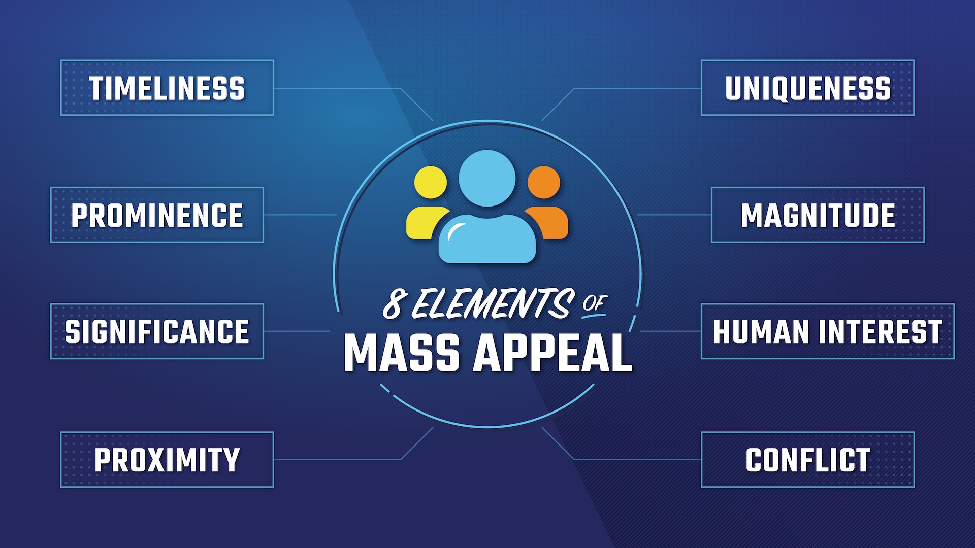 Eight Elements of Mass Appeal Graphic