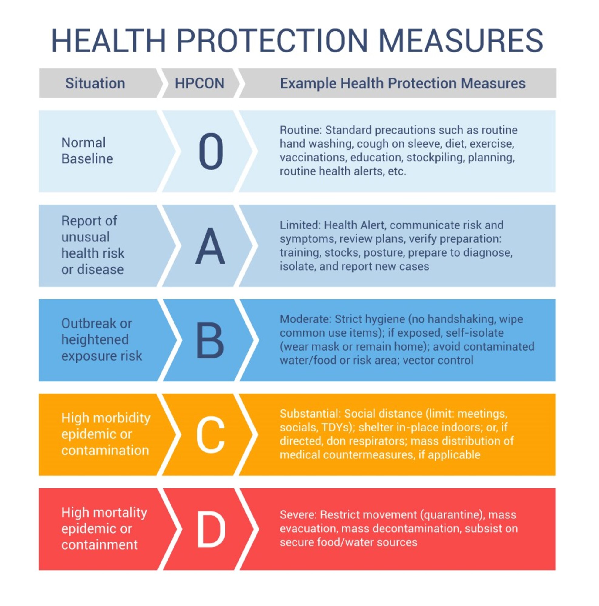 Health Protection Measures (Courtesy graphic)
