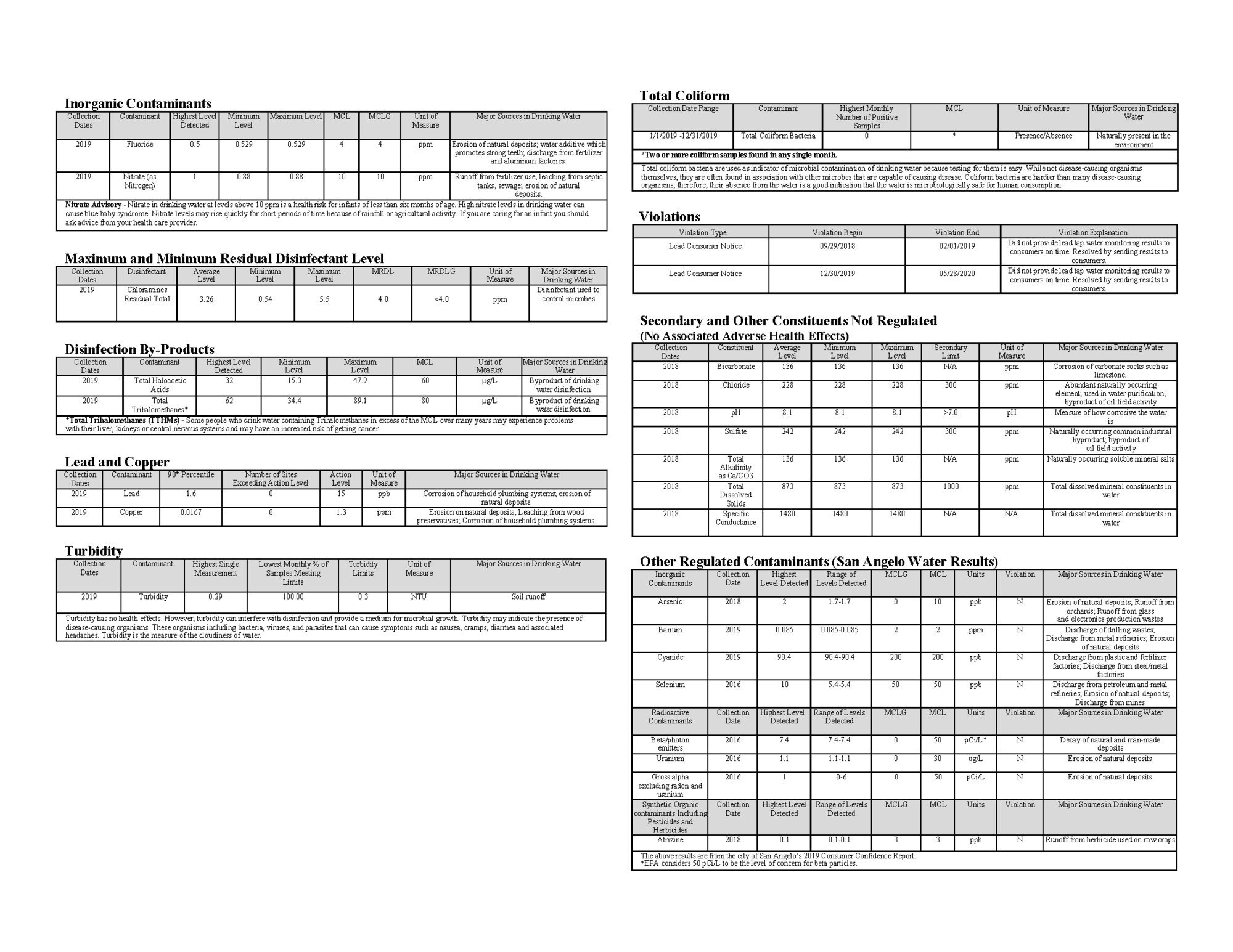 2019 Annual Drinking Water Quality Report Info