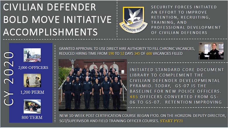 Commentary Transforming The Civilian Defender Program Air Education And Training Command News
