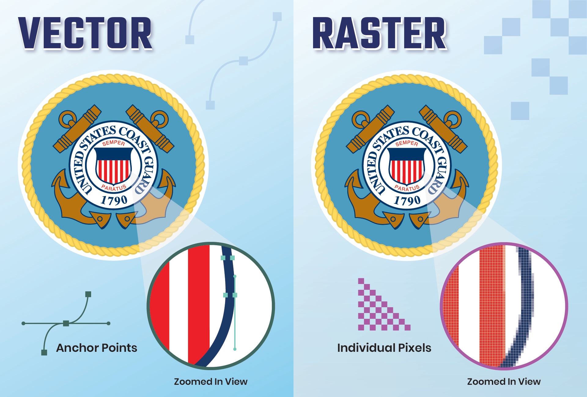 A comparison of a vector image versus a raster image.
