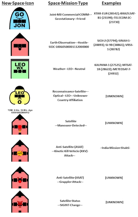 Some proposed MIL-STD-2525 new space icons
