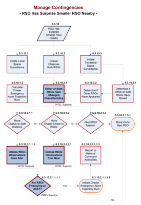 Issues With The Integration Of Space And Terrestrial Military Operations Washington Headquarters Services News Display
