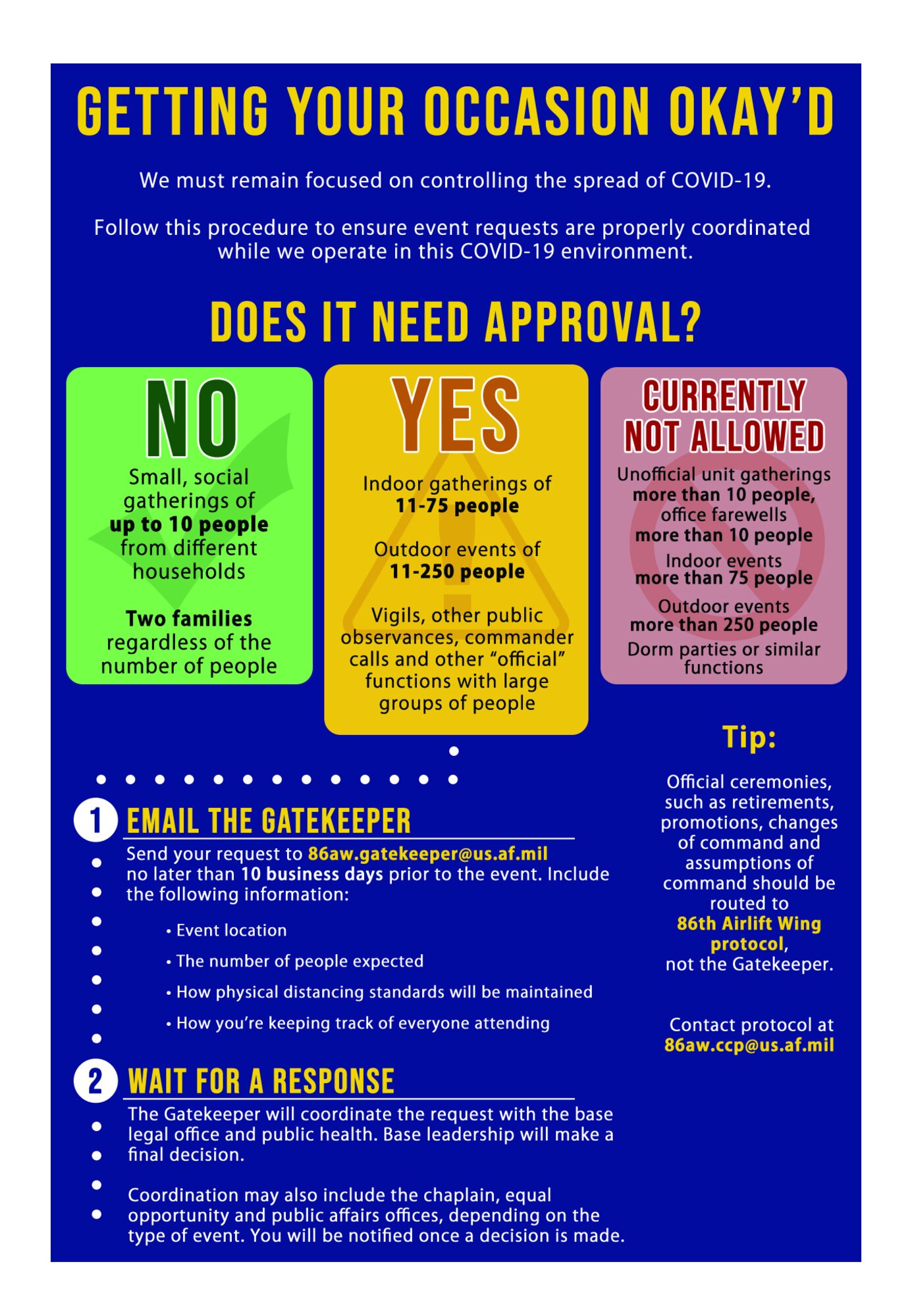 This graphic was made to show the process for getting events approved on base during COVID-19