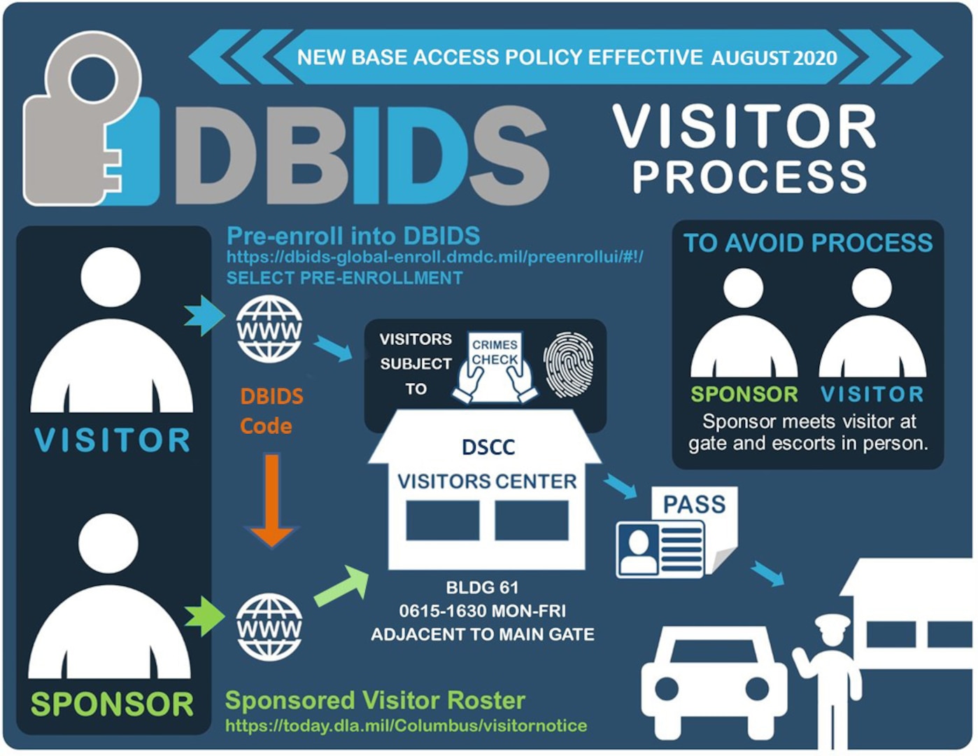 Defense Supply Center Columbus to implement enhanced visitor process >  Defense Logistics Agency > News Article View