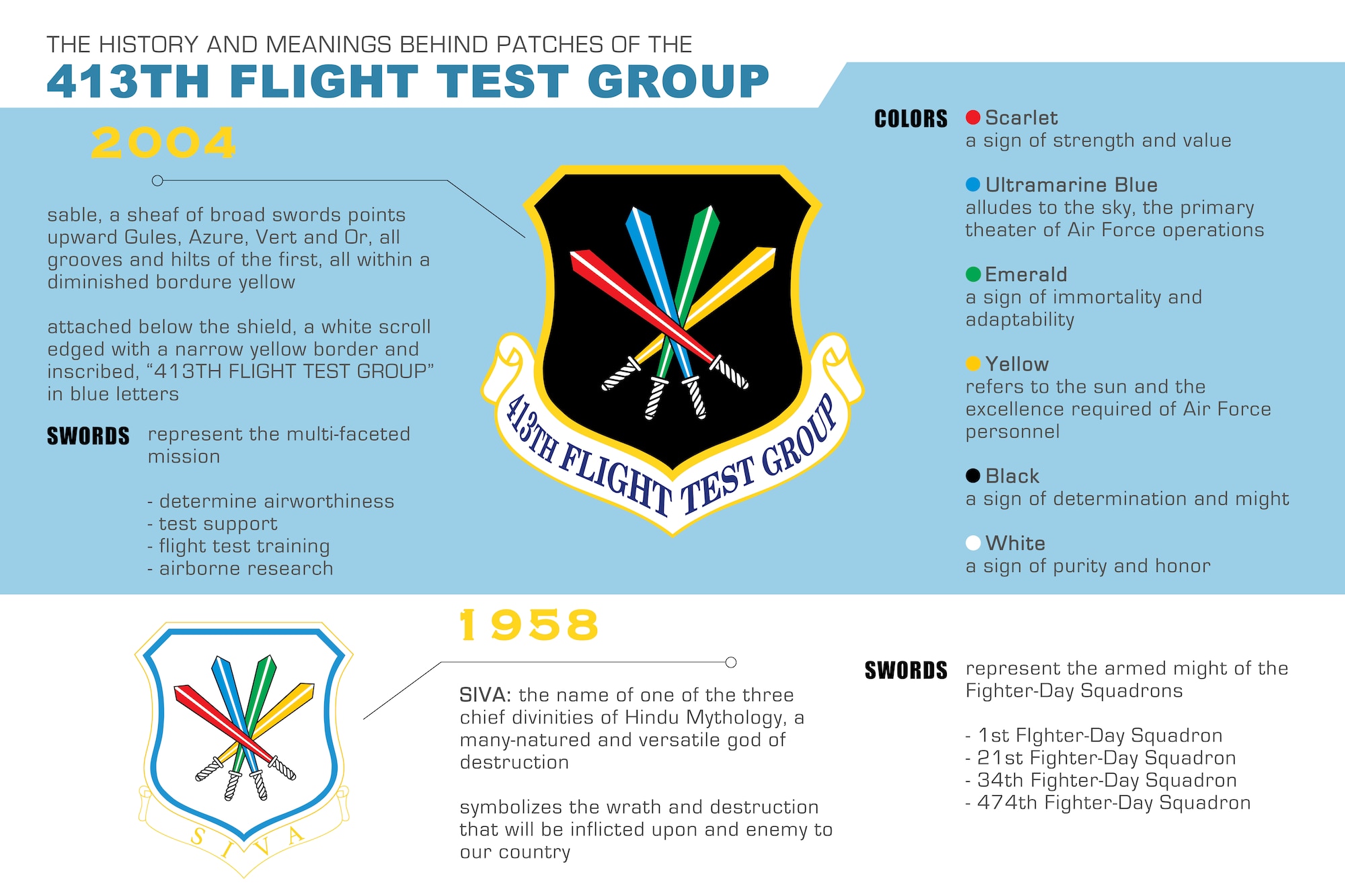 413th Flight Test Group patch history