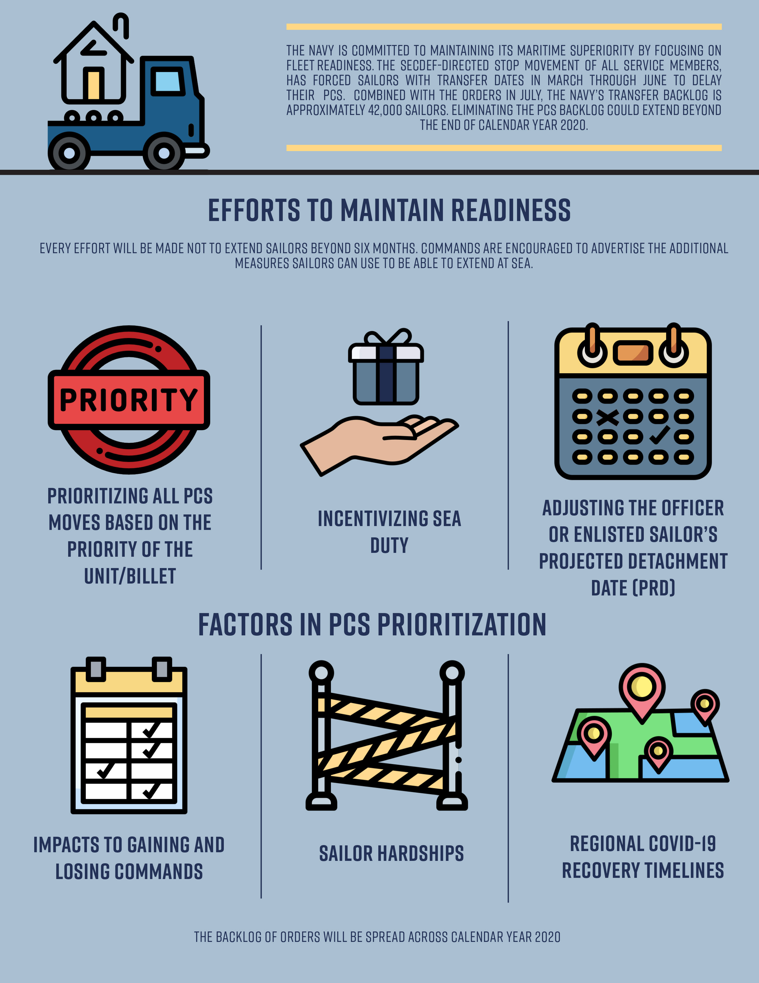 PSC Restart Priorities infographics