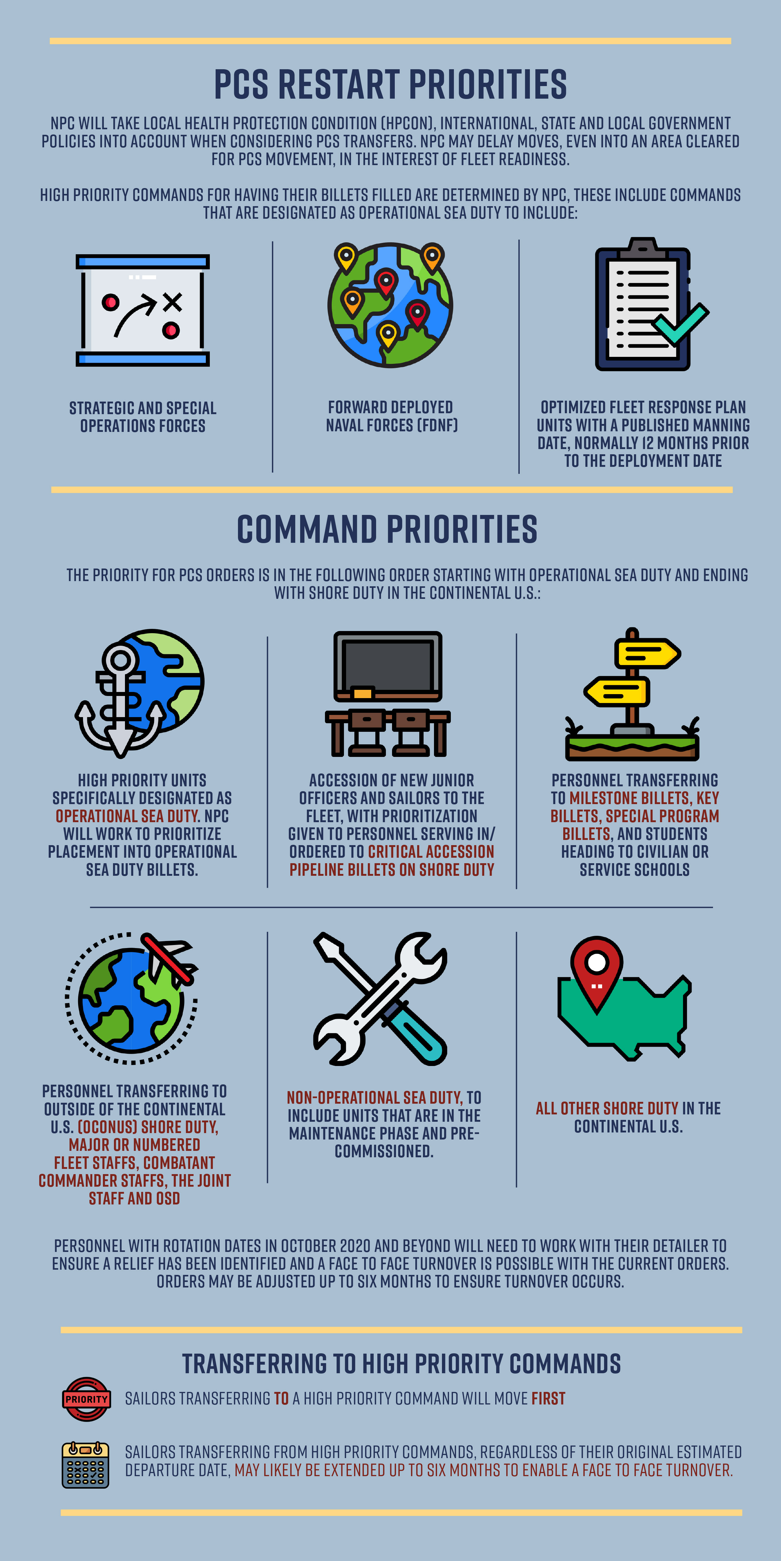 PSC Restart Priorities infographics