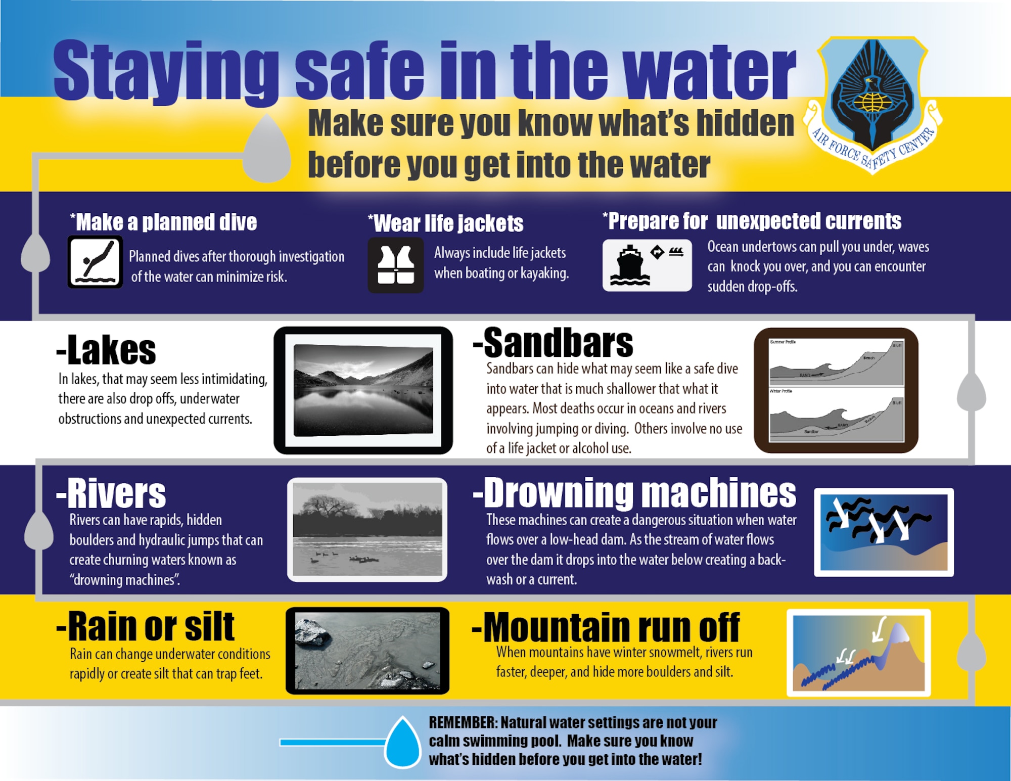 Commentary: Keeping safe during water activities amid a pandemic >Air Education and Training Command >Article Display