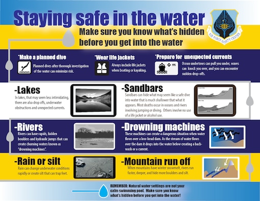 Water Safety Infographic