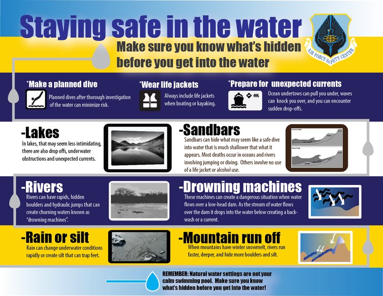 Water Safety Infographic