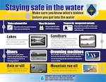 Water Safety Infographic