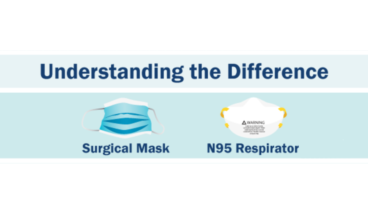 N95 Vs KN95 Vs FFP3 FFP2 Masks What's The Difference?
