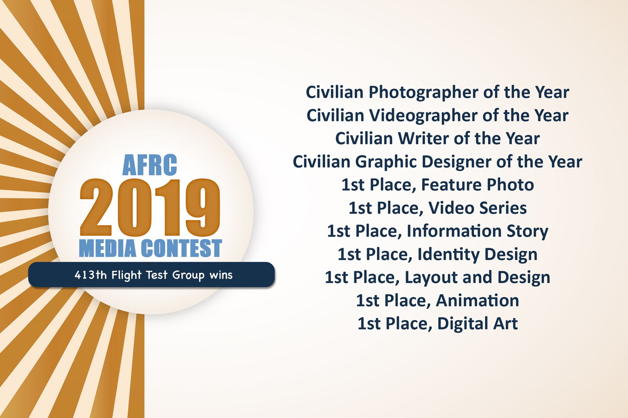 413th Flight Test Group placed first in 11 categories in the 2019 Air Force Reserve Command Media Contest.