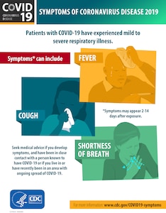Infographic describing the symptoms of Coronavirus disease.