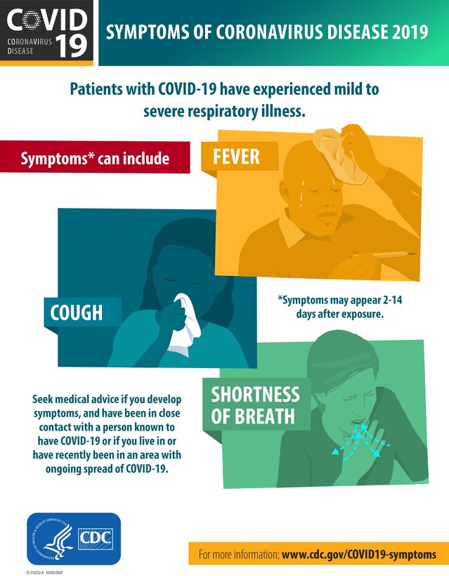 Infographic describing the symptoms of Coronavirus disease.
