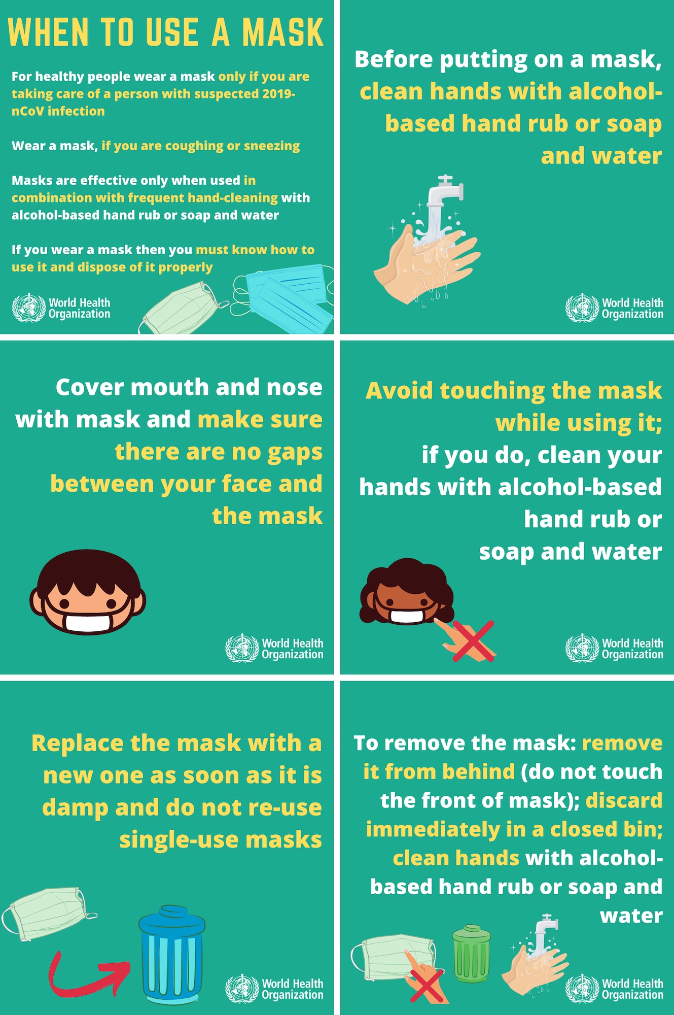When to Use a Mask