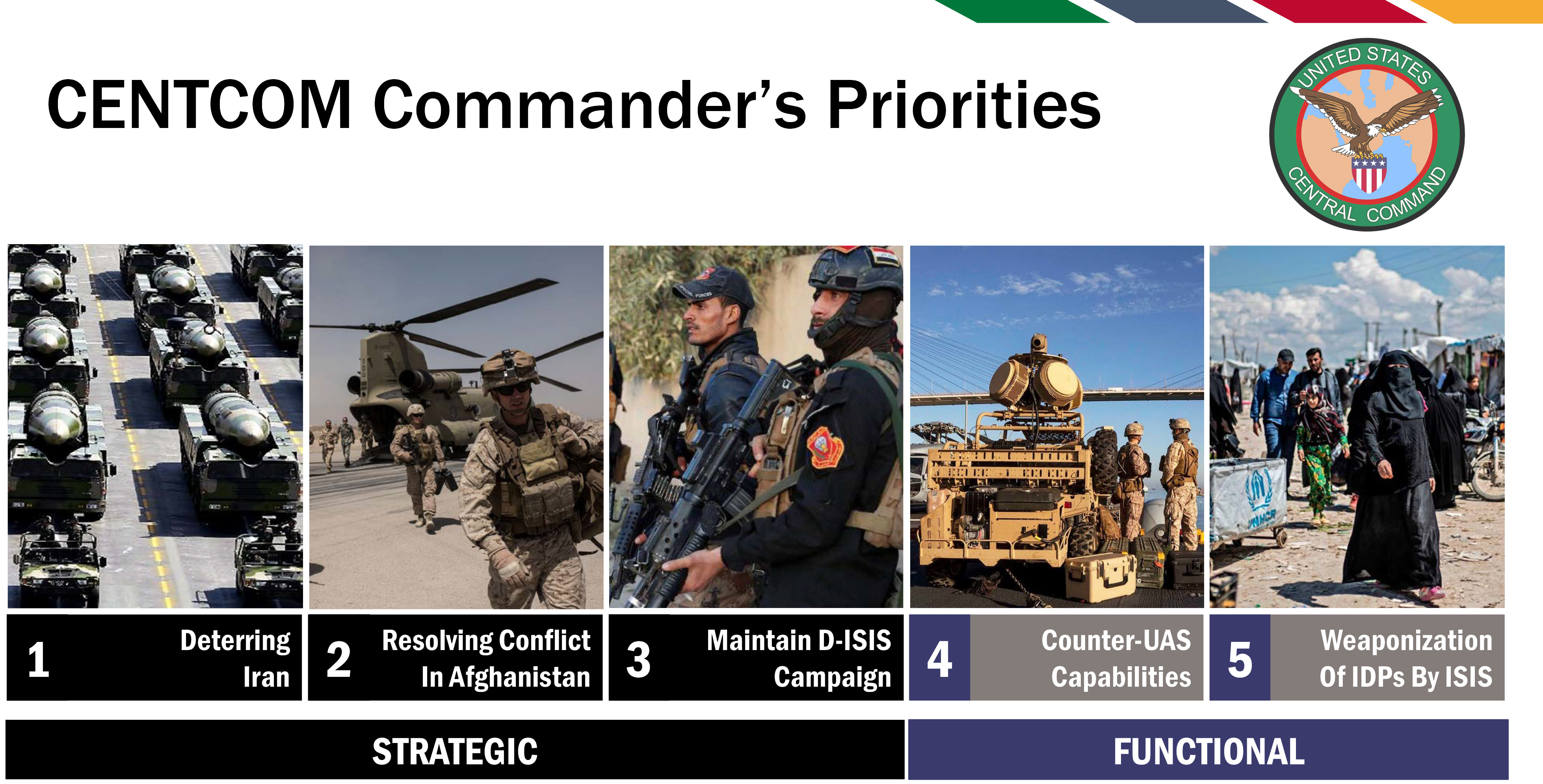 CENTCOM Priorities