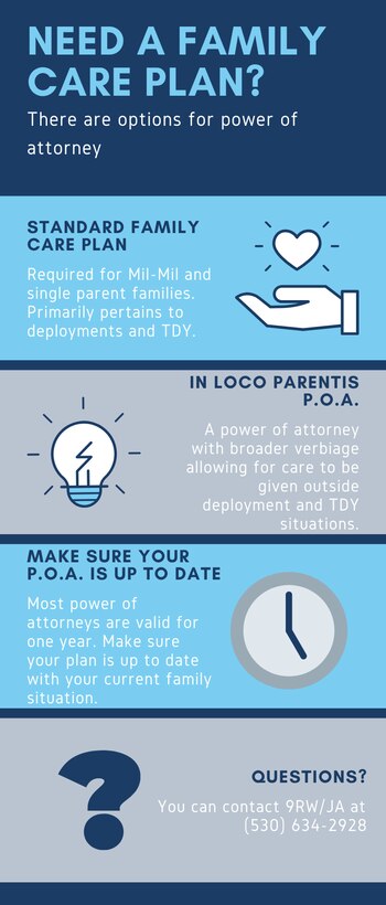 (U.S. Air Force Infographic by Airman Jason W. Cochran)