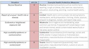 HPCON Information