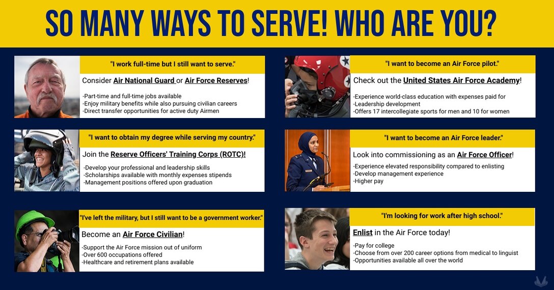 An infographic detailing the many ways people can serve the U.S. Air Force.