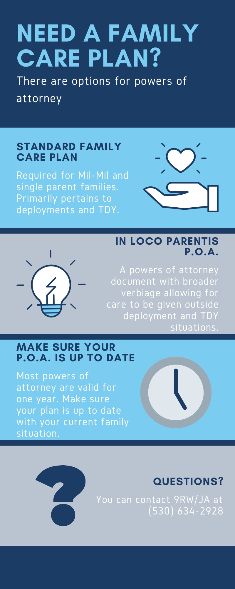 (U.S. Air Force Infographic by Airman Jason W. Cochran)