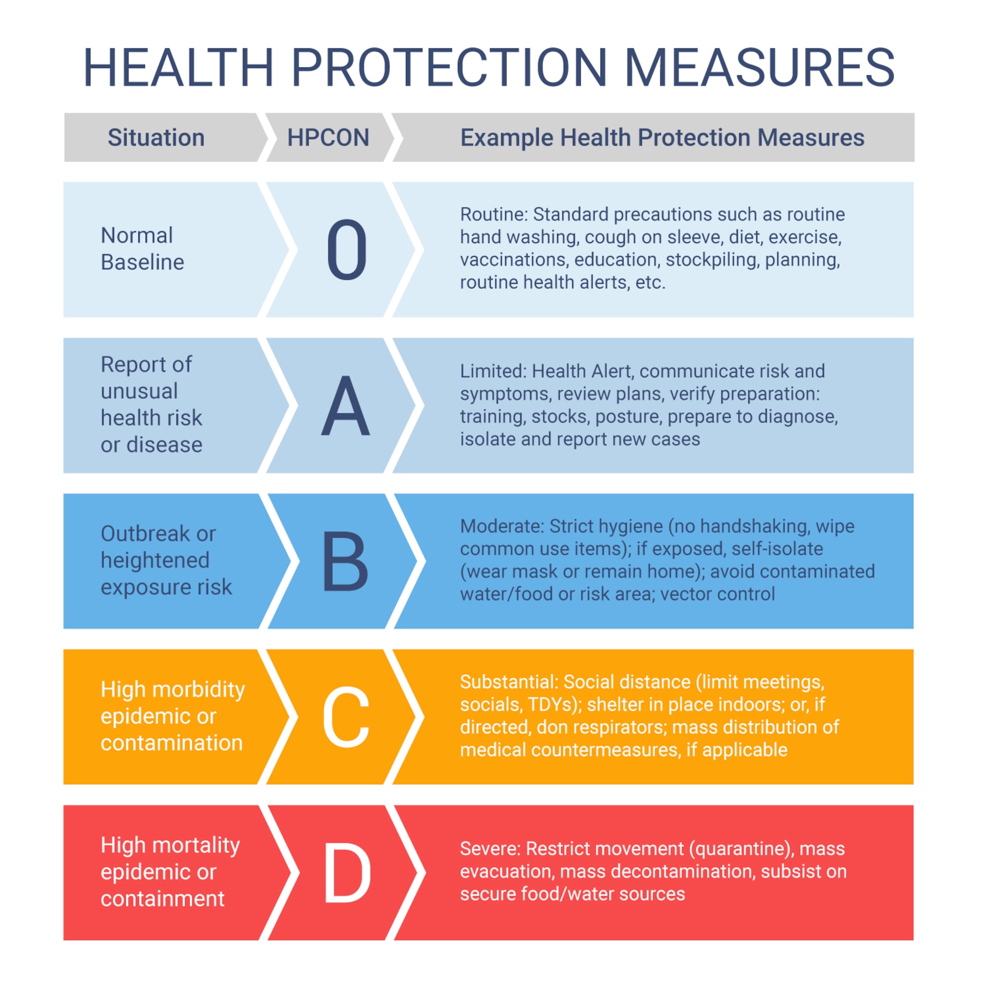 COVID-19 Health Protection Measures Graphic