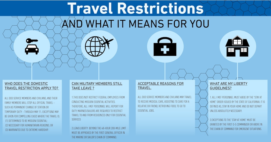 Travel Restrictions