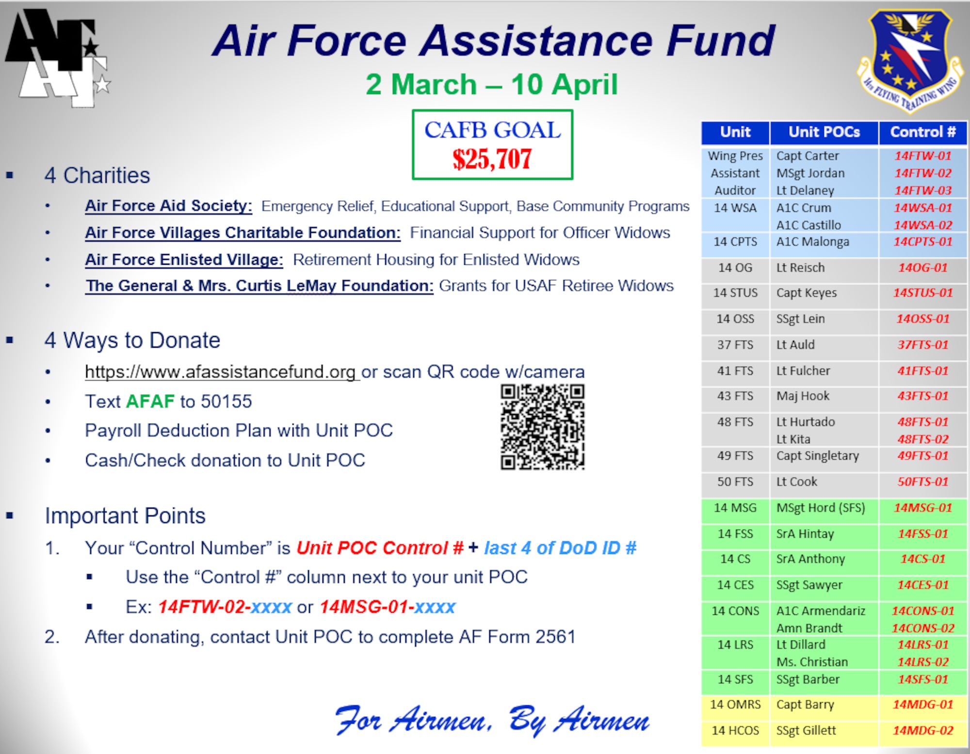 Columbus Air Force Base's Air Force Assistance Fund 2020 campaign information. (Courtesy photo)
