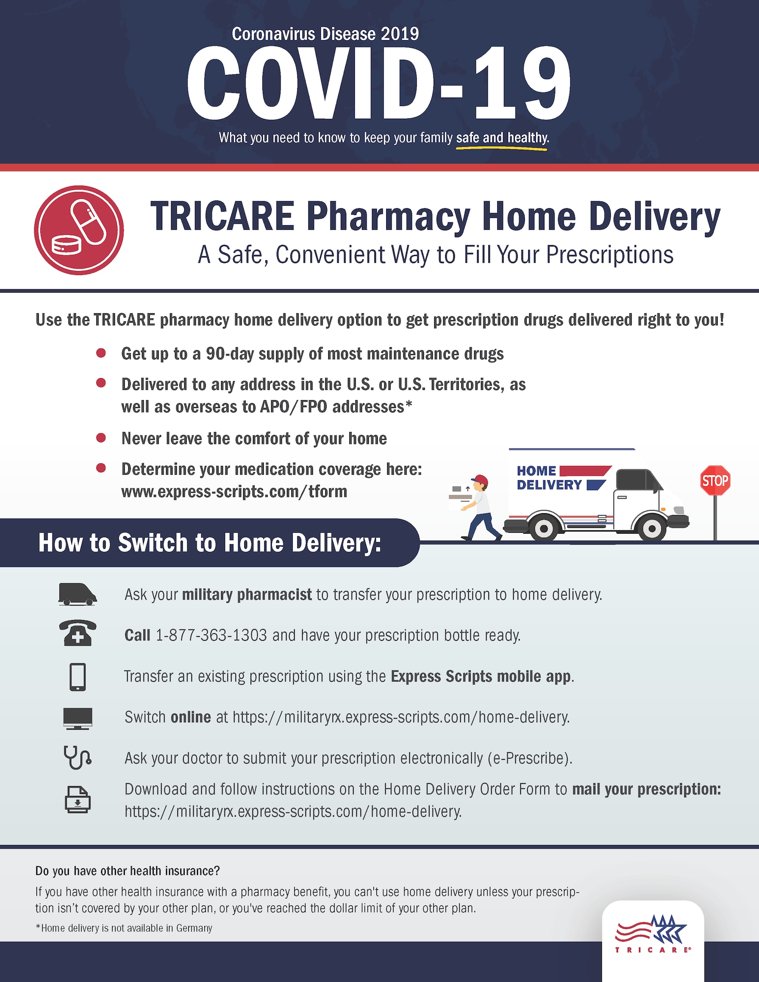 Graphic showing how to get prescriptions delivered to your home.