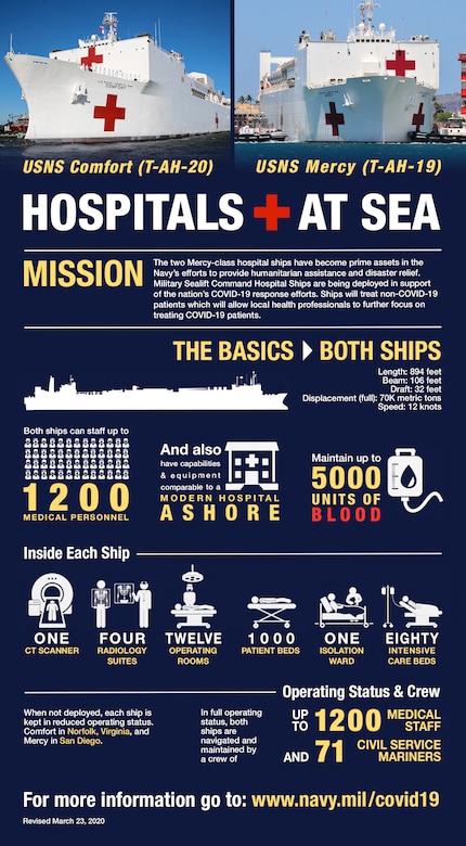 An informational graphic titled “Hospitals at Sea” shows Navy hospital ships.