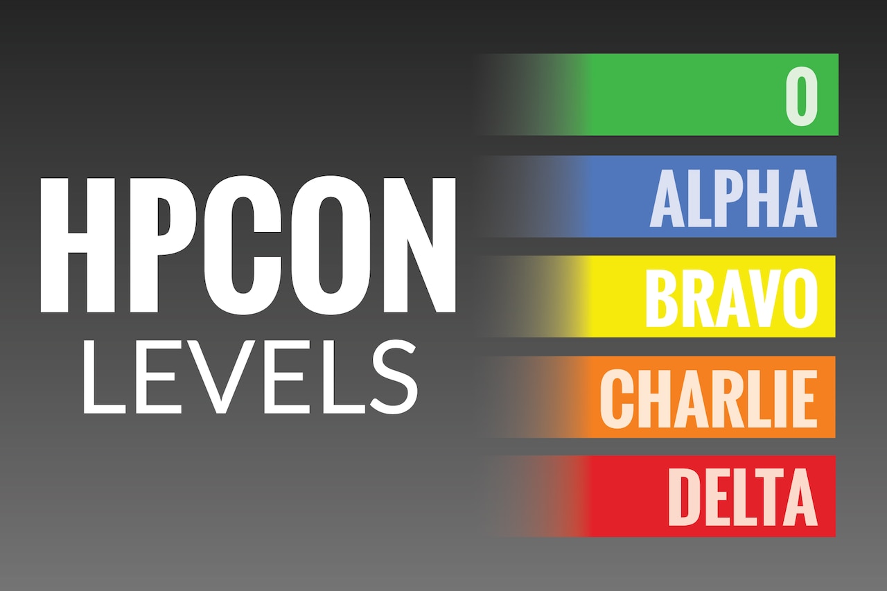 HPCON Levels - O, ALPHA, BRAVO, CHARLIE, DELTA