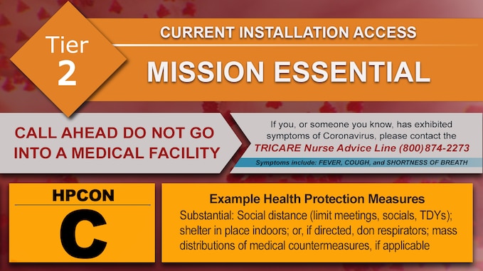 Homepage Graphic depicting Installation Access Tier 2 and HPCON C