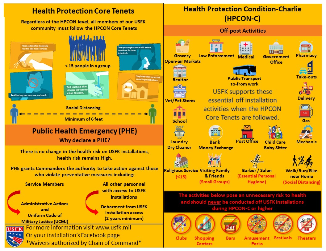 Public Health Emergency Guidelines