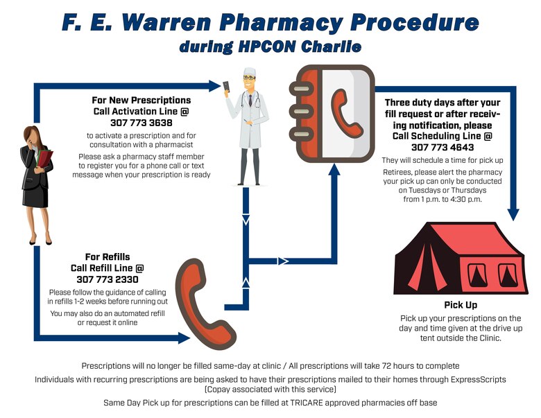 It Starts With A Phone Call F E Warren Air Force Base News