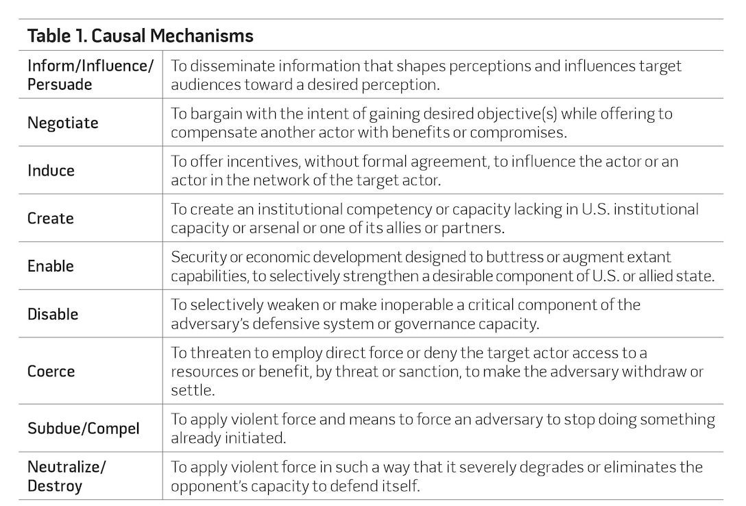 Table 1. Causal Mechanisms
