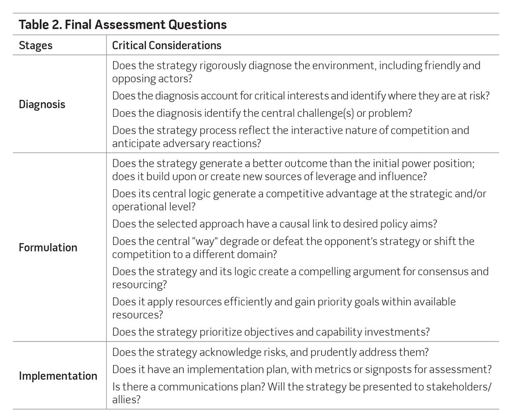 Table 2. Final Assessment Questions