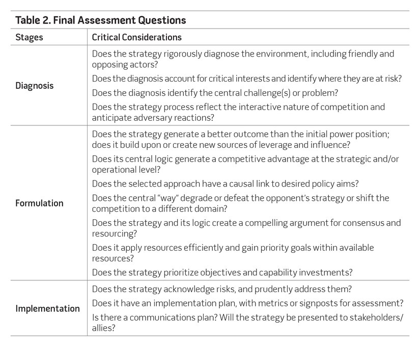 Table 2. Final Assessment Questions