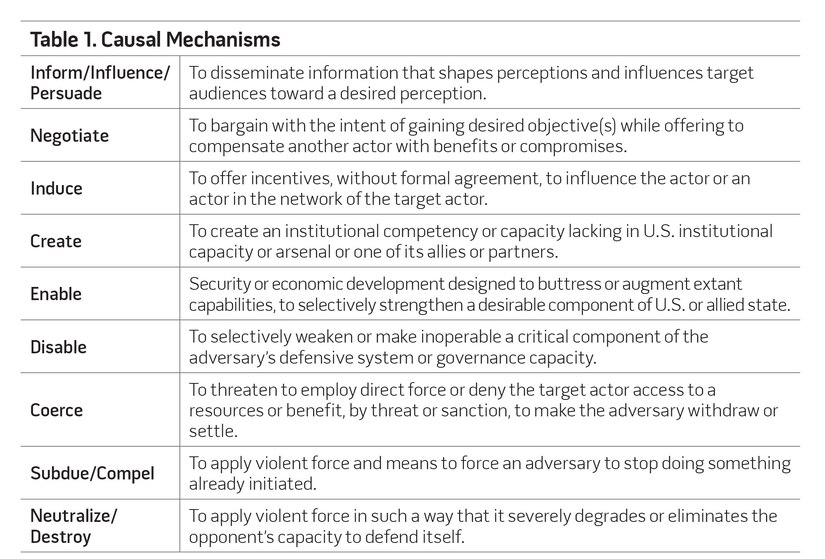 Table 1. Causal Mechanisms