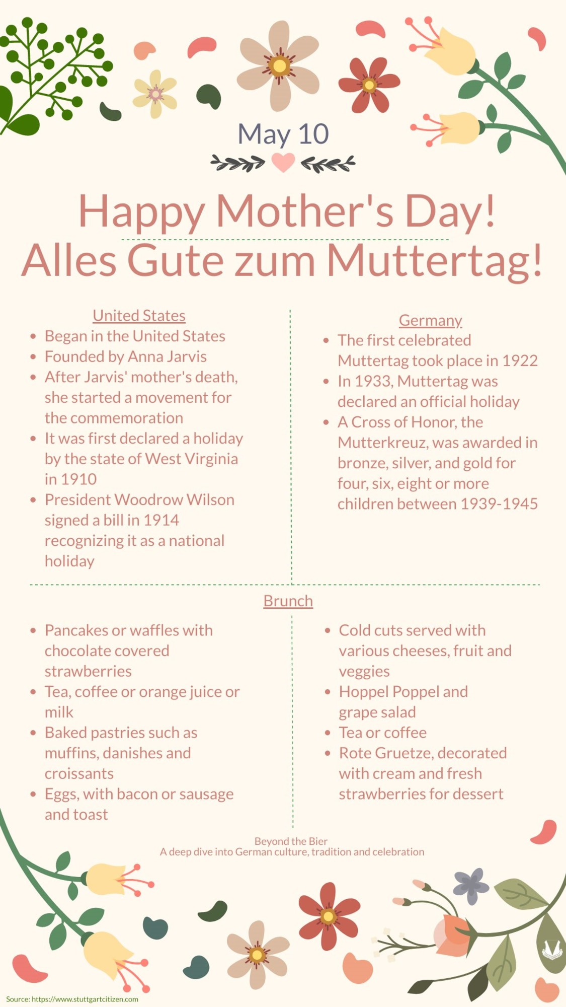 "Muttertag" translates to "Mother's Day." Graphic designed to promote the continuation of Ramstein Air Base's Beyond the Bier series. Beyond the Bier is a cultural series based on German customs, traditions and history in the Kaiserslautern Military Community, designed to let people get to know why our neighbors celebrate, and commemorate certain holidays and observances. (U.S. Air Force illustration by Tech. Sgt. J. Smith)