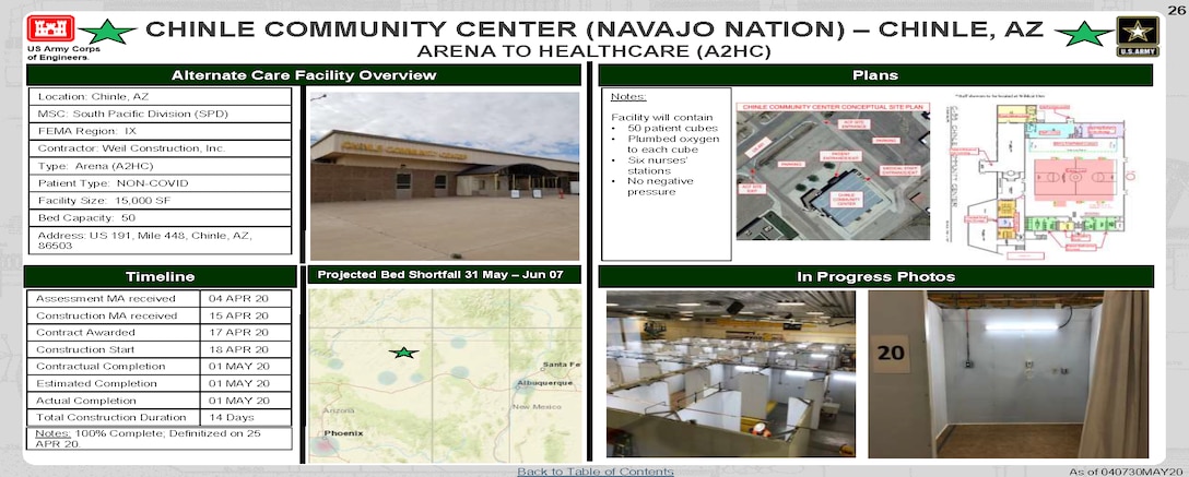 U.S. Army Corps of Engineers Alternate Care Site Construction  at the Chinle Community Center (Navajo Nation) in Chinle, AZ in response to COVID-19. May 4, 2020 Update.