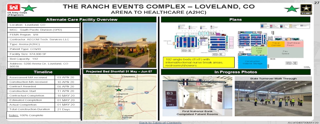 U.S. Army Corps of Engineers Alternate Care Site Construction  at The Ranch Events Complex in Loveland, CO in response to COVID-19. May 4, 2020 Update.