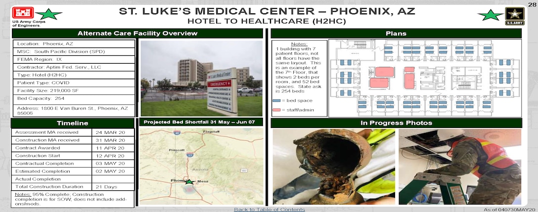 U.S. Army Corps of Engineers Alternate Care Site Construction  at St. Luke's Medical Center in Phoenix, AZ in response to COVID-19. May 4, 2020 Update.