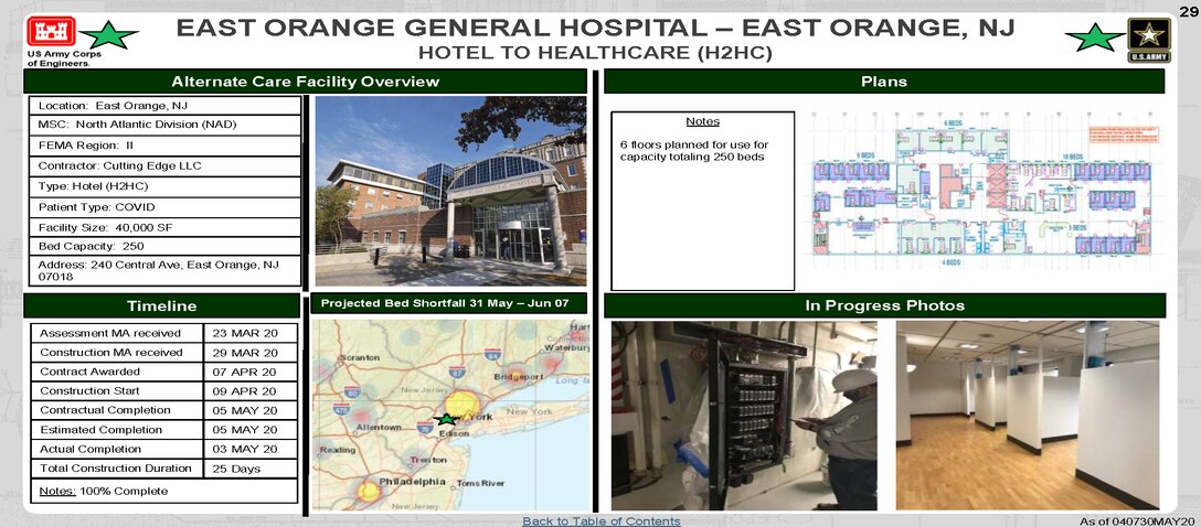 U.S. Army Corps of Engineers Alternate Care Site Construction  at the East Orange General Hospital in East Orange, NJ in response to COVID-19. May 4, 2020 Update.