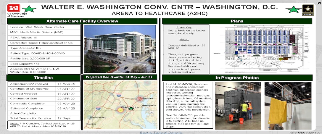 U.S. Army Corps of Engineers Alternate Care Site Construction  at Walter E. Washington Convention Center in Washington, D.C. in response to COVID-19. May 4, 2020 Update.