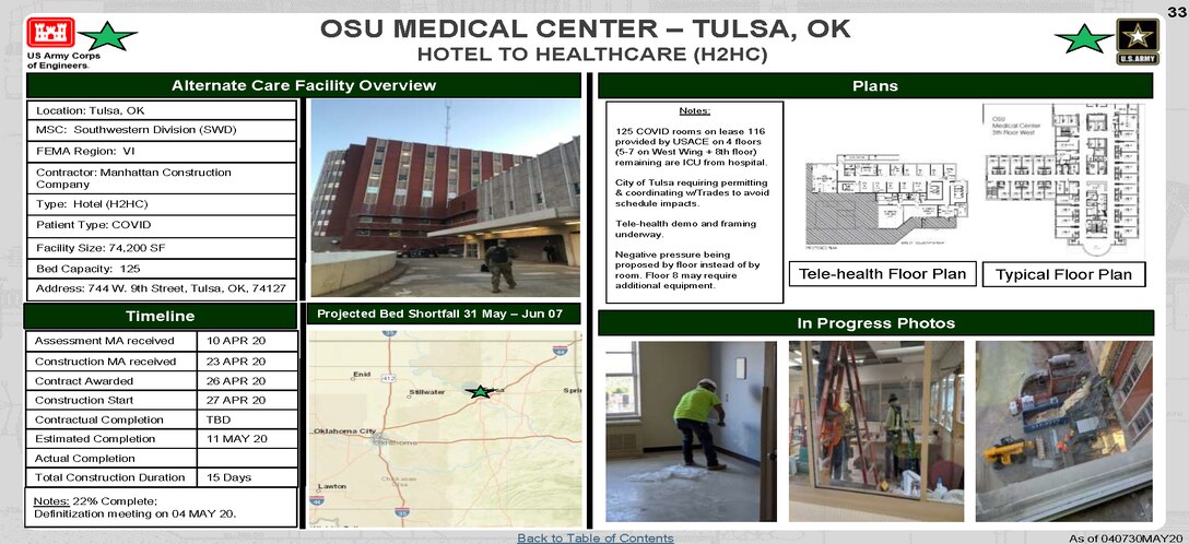 U.S. Army Corps of Engineers Alternate Care Site Construction  at OSU Medical Center in Tulsa, OK in response to COVID-19. May 4, 2020 Update.